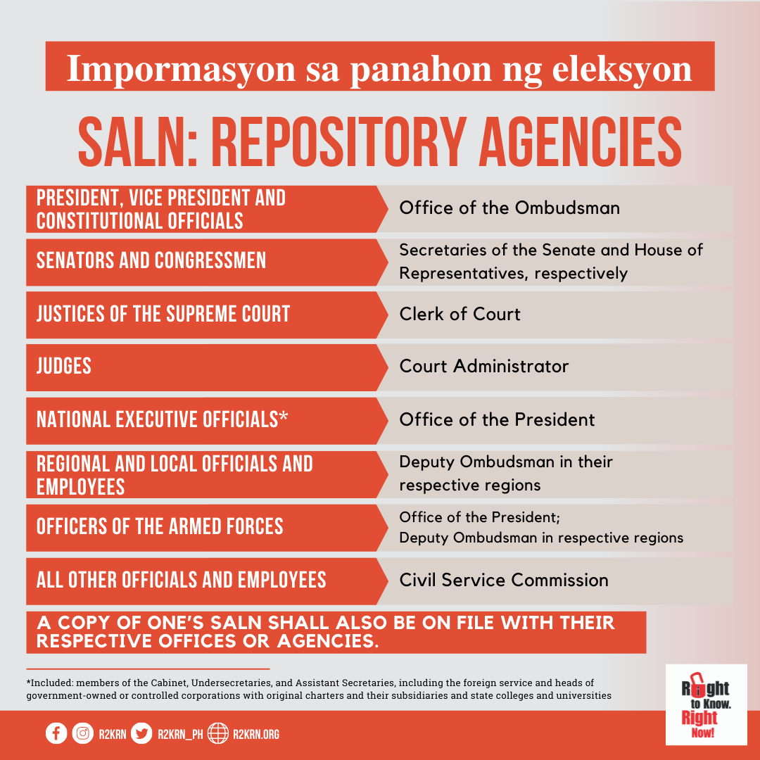 SALN: REPOSITORY AGENCIES